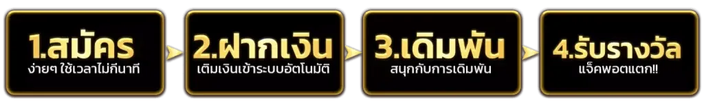 bangkok789-ชั้นตอน-สมัครฝากถอน